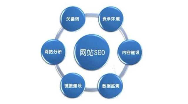 SEO网站推广怎么做？本文提供SEO网站推广的6个方法、技巧